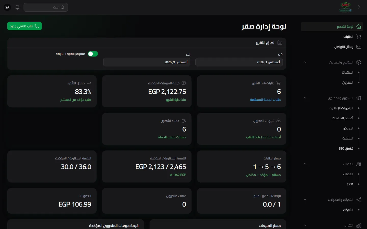 لوحة إدارة صقر ببيانات تجريبية